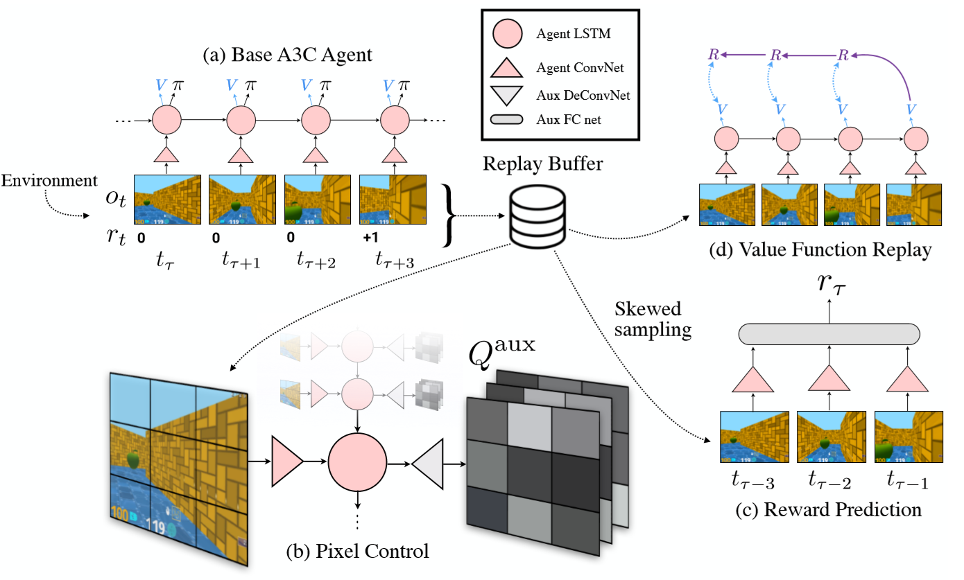 NES Tetris Smart Agent thumbnail